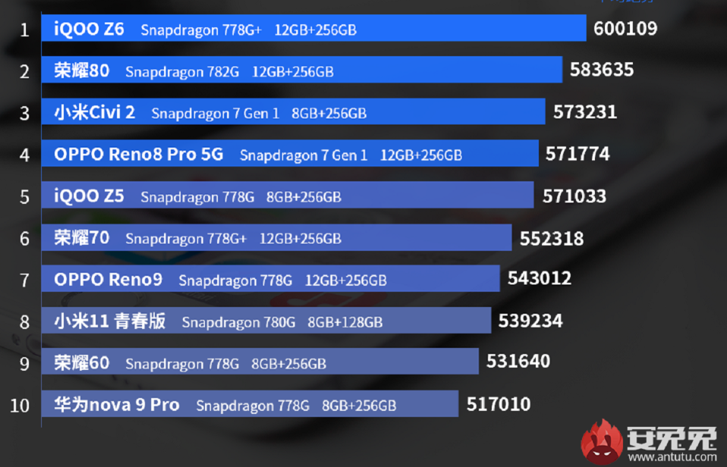 Orta segment akıllı telefonların kralı belli oldu - Resim : 1