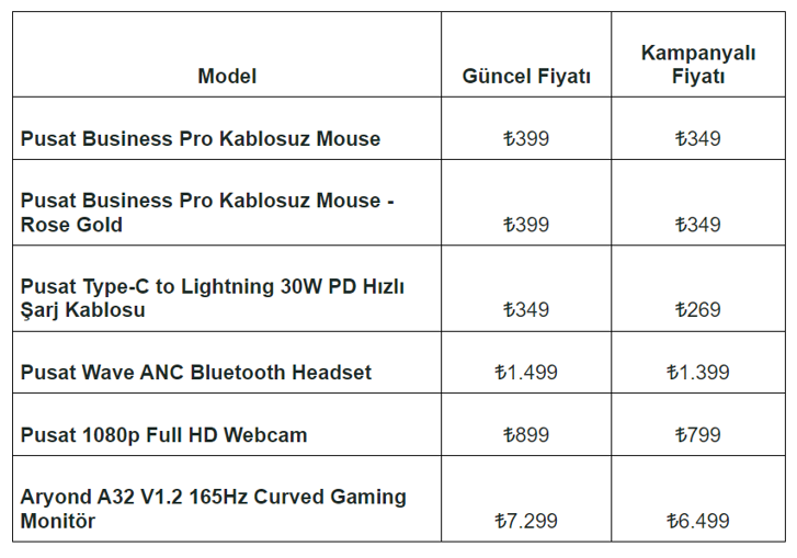 Bayramın tadı Monster Pusat aksesuarlarıyla çıkıyor - Resim : 1