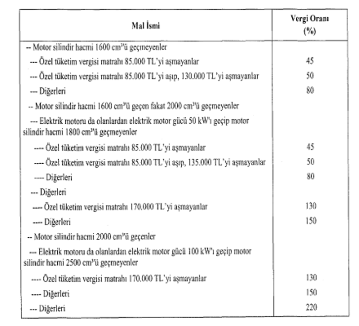 Sıfır otomobile ÖTV indirimi beklerken ÖTV zammı geldi! - Resim : 2