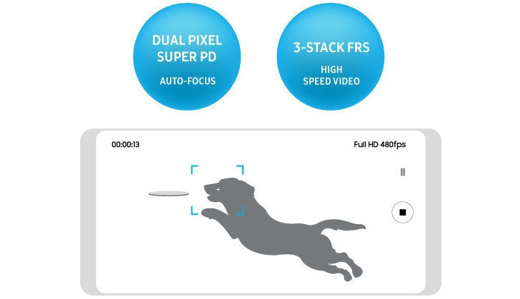 Galaxy S9'un kamera özellikleri belli oldu! - Resim : 1