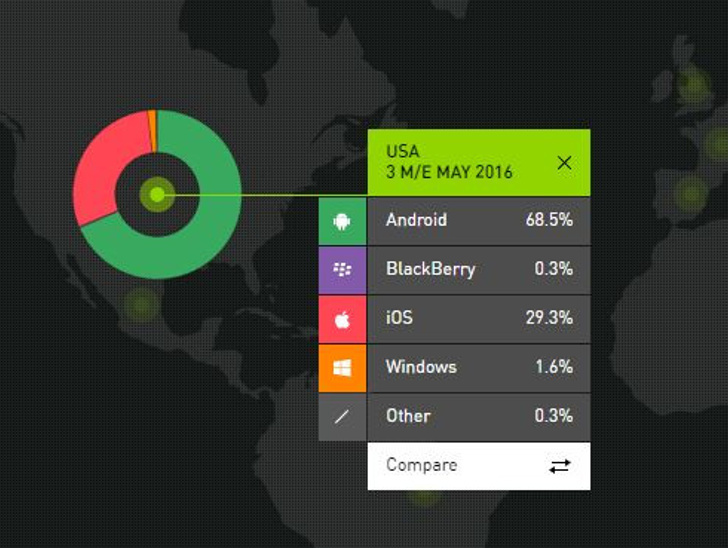 Amerika Birleşik Devletleri