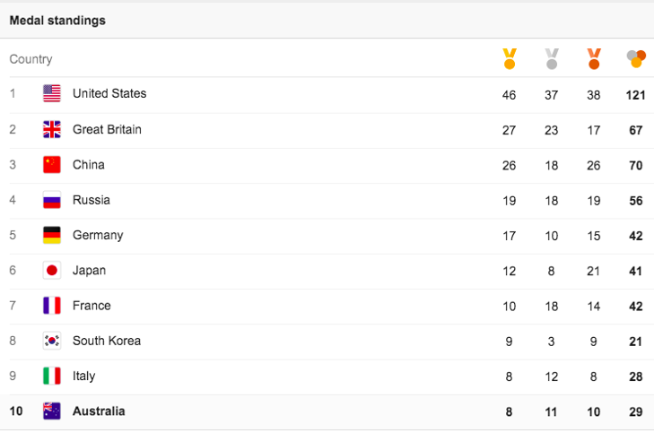 1471888862_https-2f2fblueprint-api-production.s3.amazonaws.com2fuploads2fcard2fimage2f1858202fe5faefaf0b3e4d1fbbc3c3360107a560.png 1471888862_https-2f2fblueprint-api-production.s3.amazonaws.com2fuploads2fcard2fimage2f1858202fe5faefaf0b3e4d1fbbc3c3360107a560.png