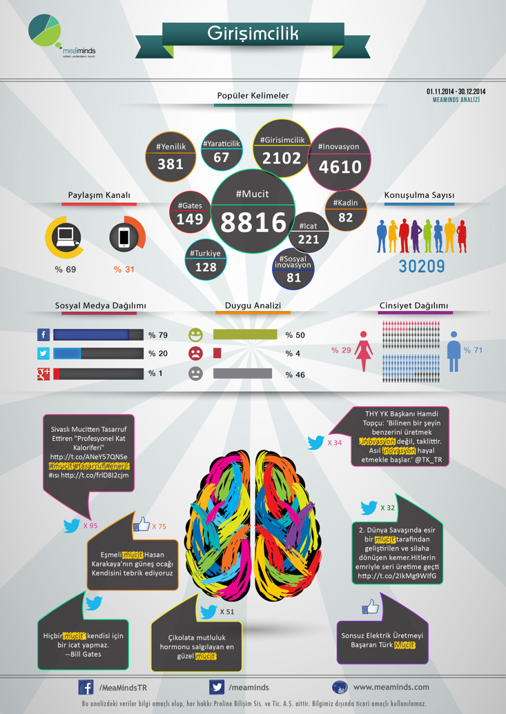 1421676397_meamindsgirisimcilik.jpg