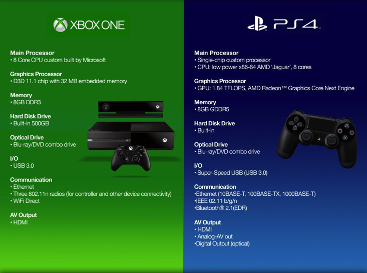 1447240281_ps4-vs-xbox-one1.jpg