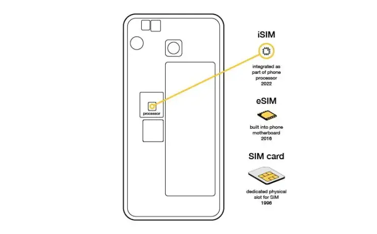Apple'a rakip İSIM geliyor: İlk Xiaomi kullanabilir!