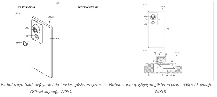 Telefon kameraları çok değişecek! Samsung'dan ilginç patent - Resim : 1