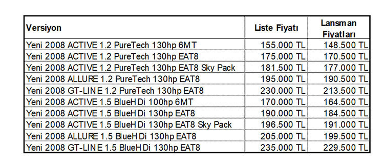 Yeni Peugeot 2008 Türkiye fiyatı belli oldu - Resim : 2
