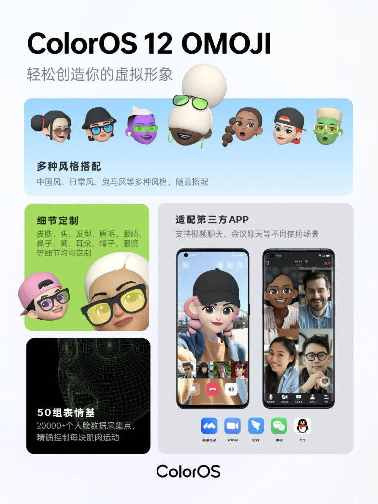 OPPO ColorOS 12: Güncelleme yol haritası, Yepyeni özellikler ve Tasarım! - Resim : 1