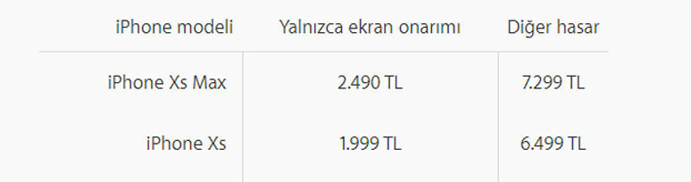 iPhone Xs ve iPhone Xs Max servis fiyatları belli oldu - Resim : 1