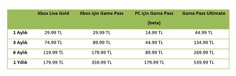 Xbox üyelik fiyatlarında büyük indirim! - Resim : 1