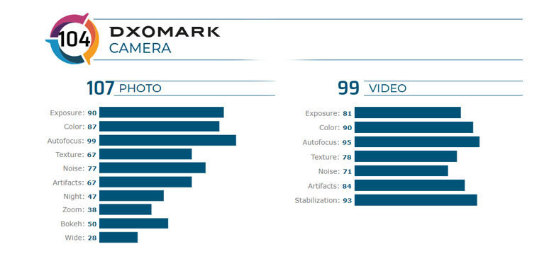 Asus Zenfone 6 DXOMARK puanı açıklandı - Resim : 1