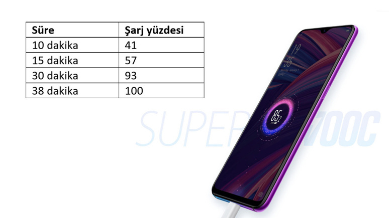 Supervooc teknolojisini test ettik (video) - Resim : 1
