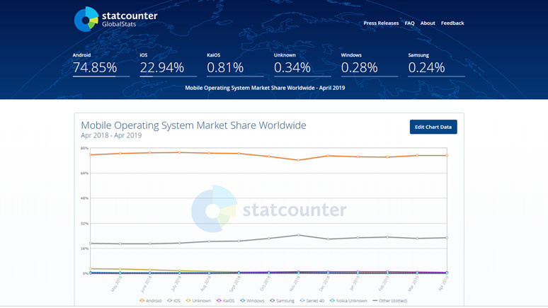 Google'ın Huawei kararı sektörü nasıl etkileyecek? - Resim : 1