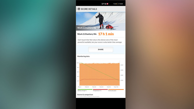 En iyi amiral gemisi: Huawei P40 Pro 5G incelemede - Resim : 8