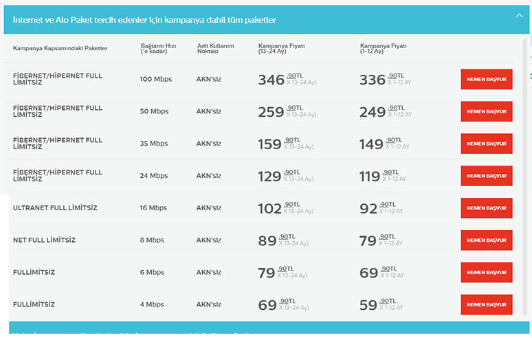 Türk Telekom kotasız tarifeleri açıkladı - Resim : 1