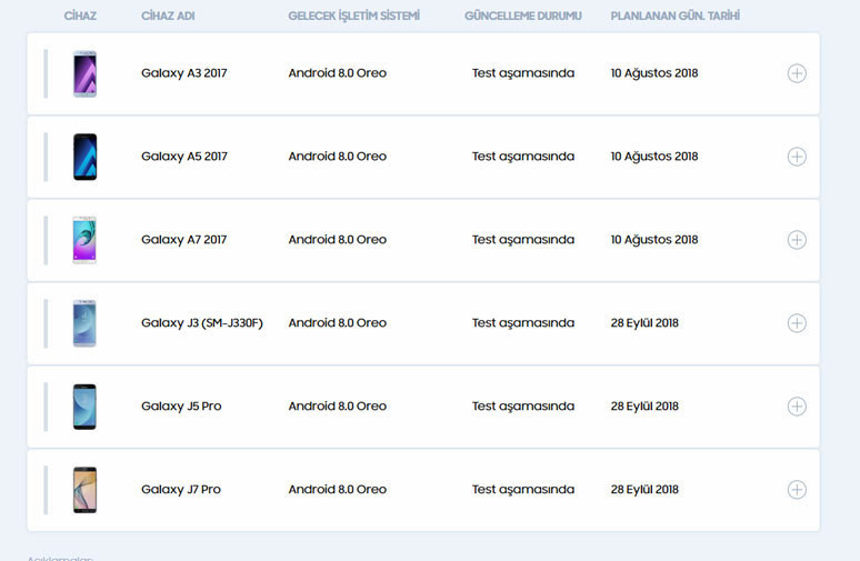 Samsung'tan güncelleme müjdesi! - Resim : 1