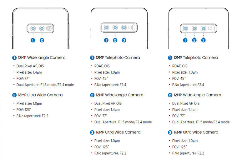 Samsung Galaxy S10, S10e ve S10+ kameralarını karşılaştırdık - Resim : 3