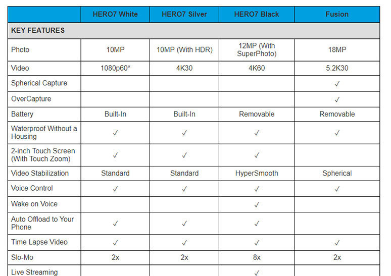 GoPro Hero 7 duyuruldu. İşte özellikleri! - Resim : 2