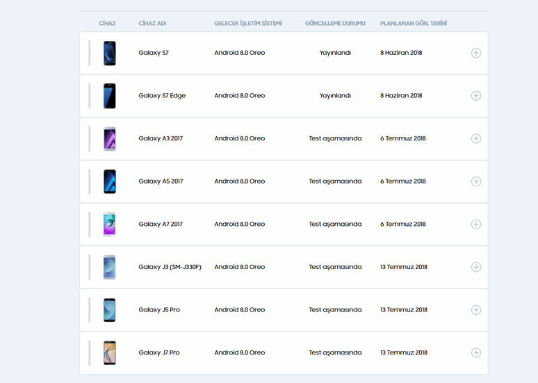 Samsung telefonların Oreo takvimi değişti - Resim : 1