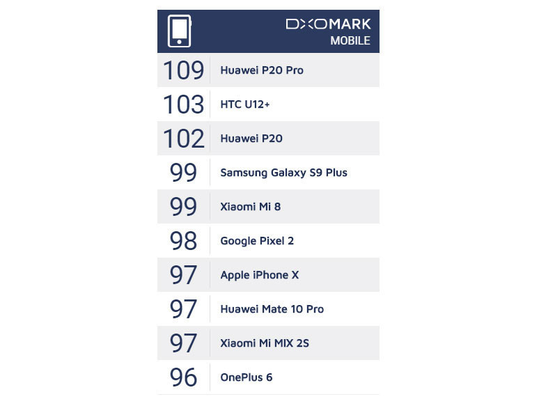 En iyi kameralı telefonlar - Ağustos 2018 - Resim : 1