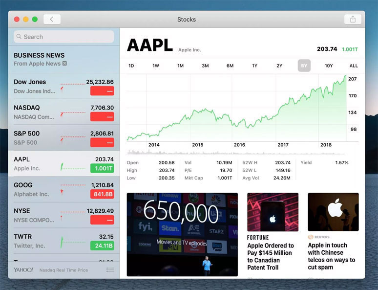 Dünyada bir ilk: Apple 1 trilyon dolara ulaştı! - Resim : 1