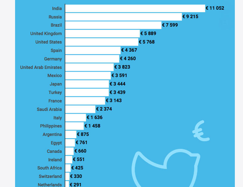 Twitter Rus Kaspersky'yi engelledi - Resim : 1