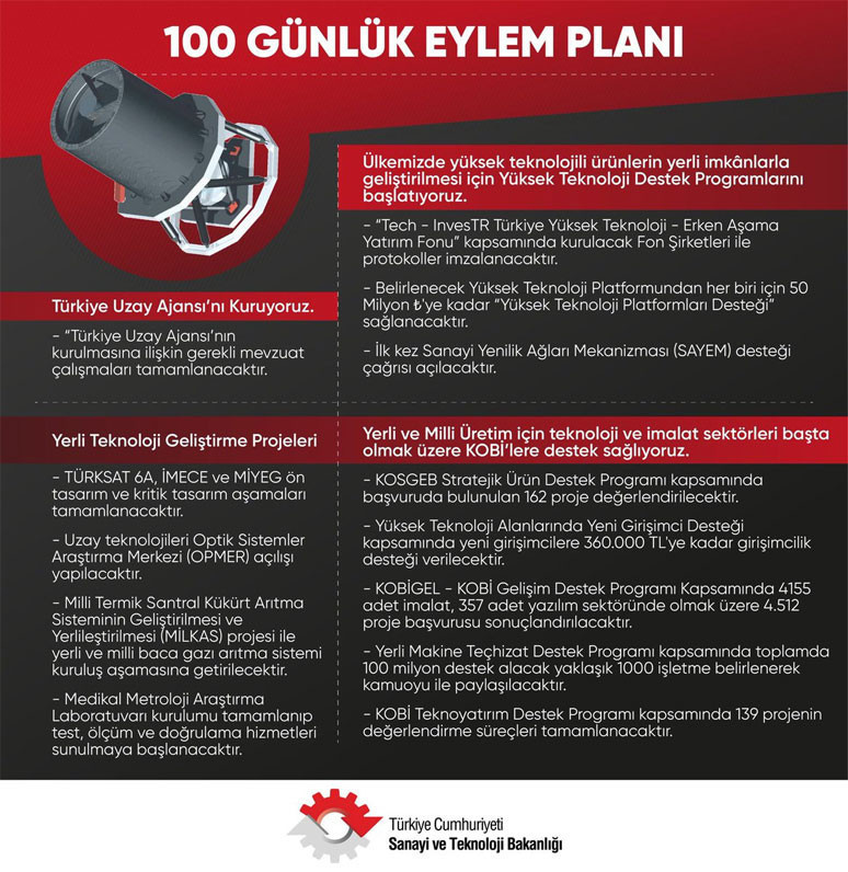 Sanayi ve Teknoloji Bakanlığı 100 günlük eylem planı - Resim : 1