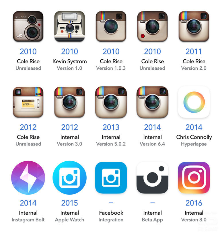 Polaroid fotoğraftan sosyal ağa - Resim : 1