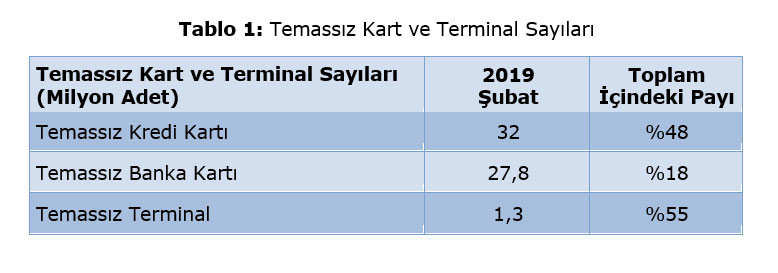 Günlük temassız ödeme adedi 1 milyona ulaştı - Resim : 1