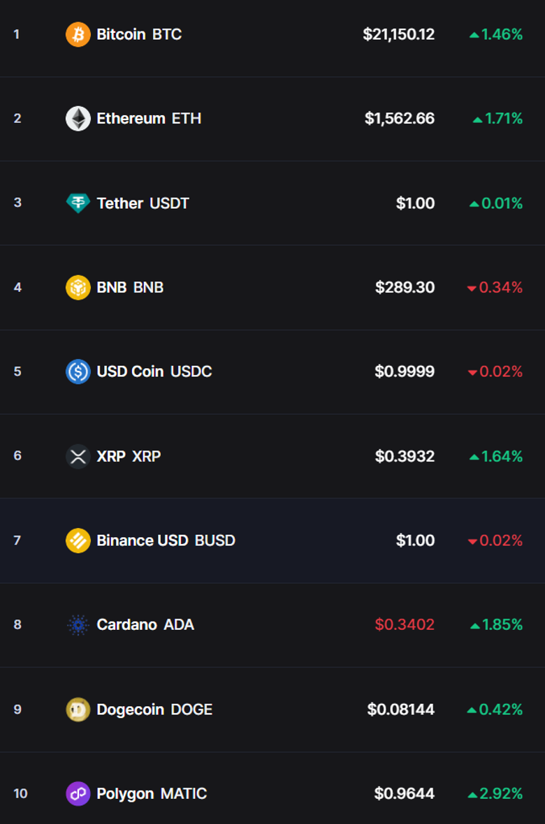 İddia: SHIB, DOGE, XRP kripto paranın en düşük değer biçilen varlıkları - Resim : 2