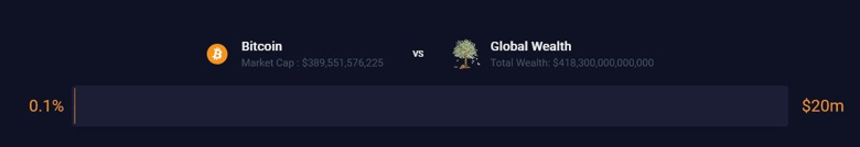 Bitcoin almak için çok mu geç? İşte nedeni! - Resim : 1