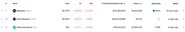 En büyük piyasa değerine göre en yeni 3 kripto para! - Resim : 1