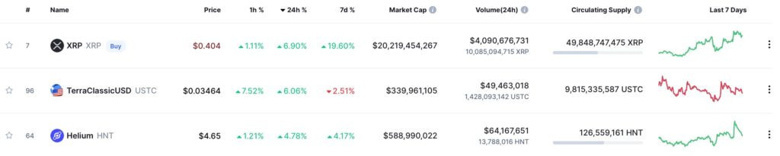 XRP bir haftada %20 kazandı! Devamı gelir mi? - Resim : 1