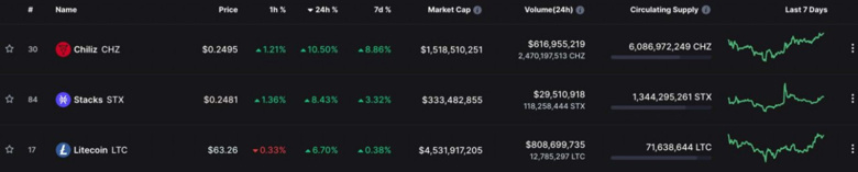 Dünya Kupası öncesinde izlenecek Chiliz (CHZ) fiyat seviyeleri! - Resim : 2