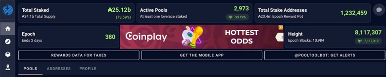 Cardano, aylık ortalama 20.000'den fazla yeni staking adresi ekliyor! - Resim : 1