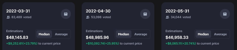 Kripto topluluğu, 31 Mart 2022 için Bitcoin fiyatını tahmin ediyor! - Resim : 1