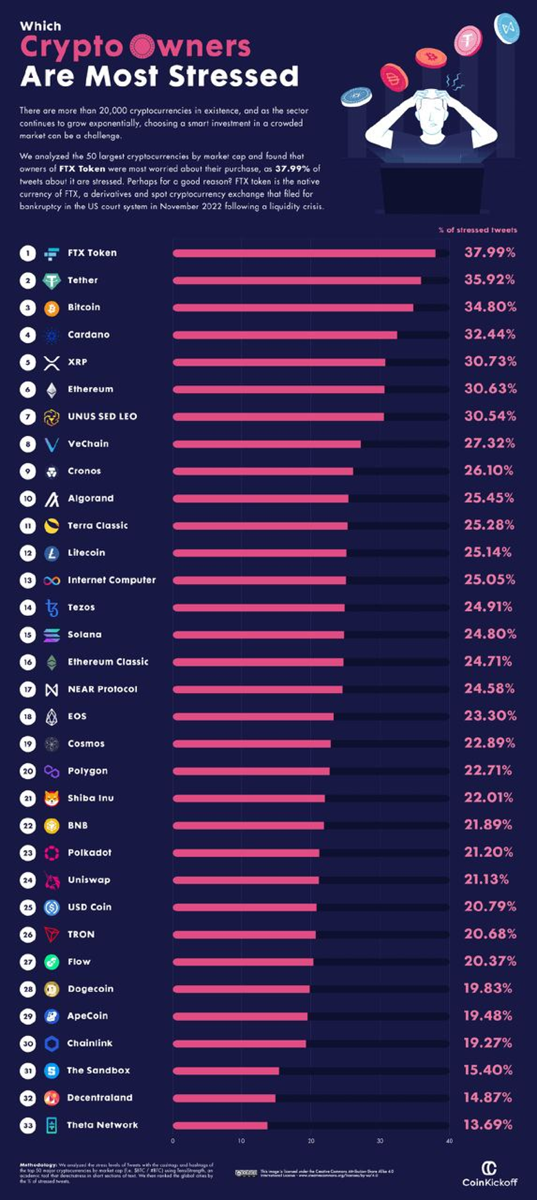 Çalışma: Dogecoin sahipleri krizinin en az stresli olan yatırımcıları! - Resim : 1