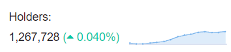 Algoritma, 1 Ocak 2023 için SHIB fiyatını belirliyor! - Resim : 2