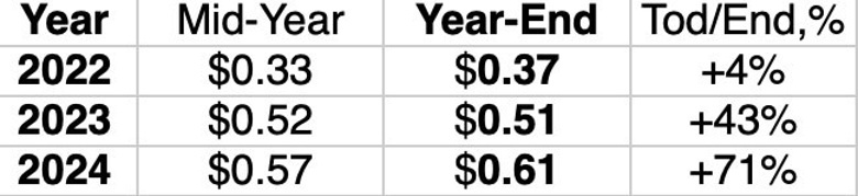 XRP 2023'te iyi bir yatırım mı? - Resim : 2