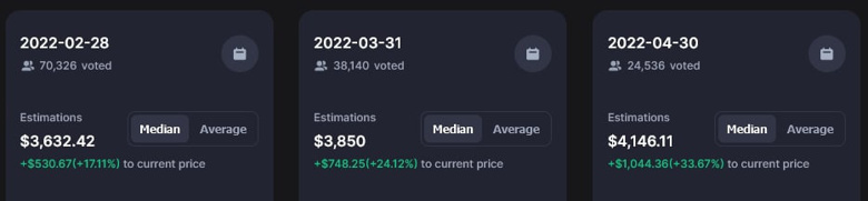 Kripto para tokeni Ethereum (ETH) için 2022'nin Mart ayı tahmini açıklandı! - Resim : 1