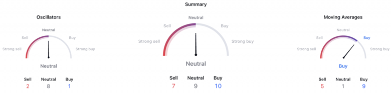 Bitcoin boğaları ayılar karşısında üstünlüğünü koruyor! - Resim : 2