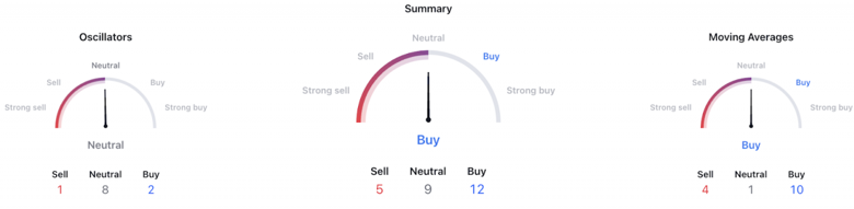 30 Kasım 2022 için Bitcoin fiyat tahmini - Resim : 2