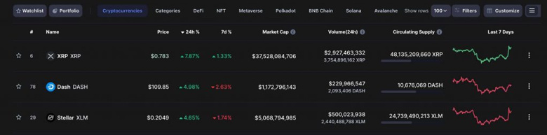 XRP sahipleri Nisan kayıplarını kurtardı! Yükseliş devam edecek mi? - Resim : 3