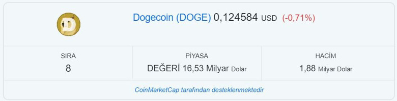 Kripto analisti: Kasım 2022 için en iyi 5 altcoini - Resim : 5