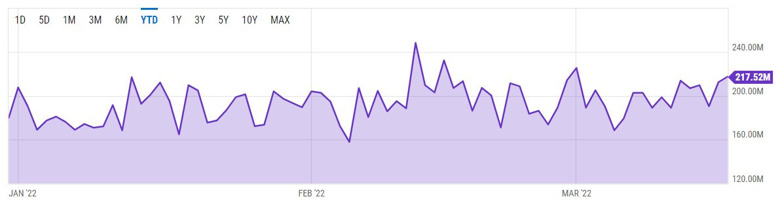 Kripto madenciliğinin zorluğu tüm zamanların en yüksek seviyesinde! Bunun anlamı ne? - Resim : 2