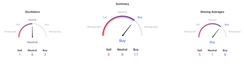 Bitcoin boğaları, yeni bir ralli için savaşıyor! - Resim : 2