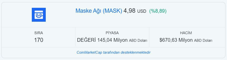 Kripto analisti: Kasım 2022 için en iyi 5 altcoini - Resim : 3