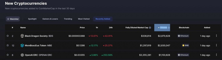 İzlemek için yeni listelenen en popüler üç kripto para birimi! - Resim : 1