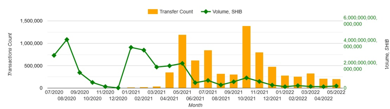 SHIB sahiplerin %72'si zararda! Yükselişe ne zaman geçecek? - Resim : 1