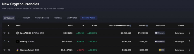 İzlemek için yeni listelenen en popüler üç kripto para birimi! - Resim : 2